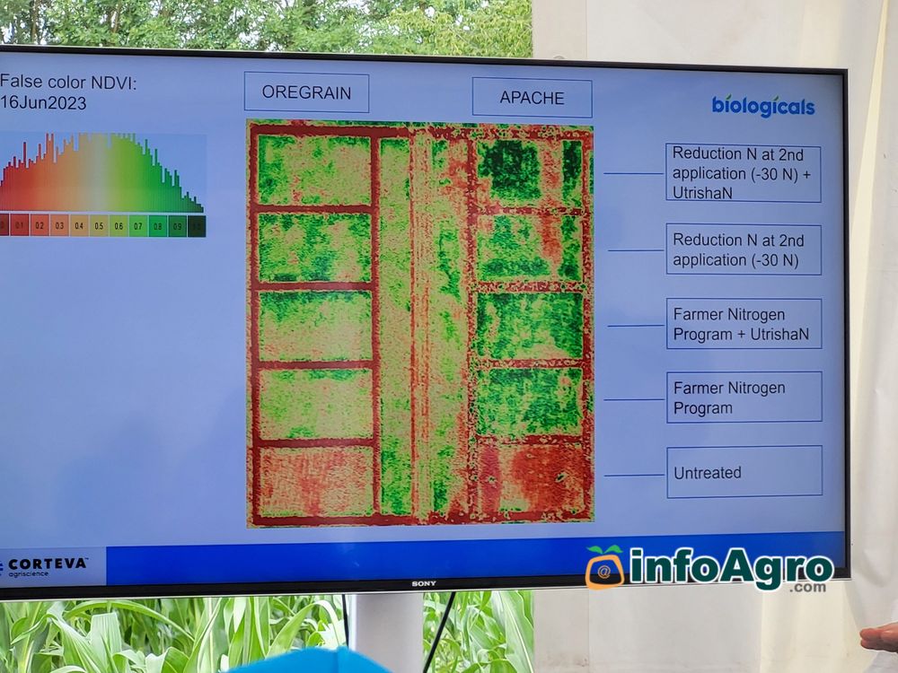 Corteva Eschbach RD Center FIELD TRIALS chlorophyll from drone